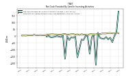 Net Cash Provided By Used In Investing Activities