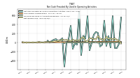 Net Income Loss