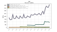 Deferred Income Tax Liabilities Net