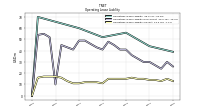 Operating Lease Liability Current