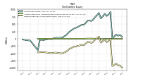 Retained Earnings Accumulated Deficit