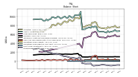 Stockholders Equity