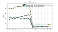 Finite Lived Intangible Assets Net