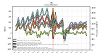 Other Comprehensive Income Loss Net Of Tax