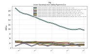 Lessee Operating Lease Liability Payments Due Year Four