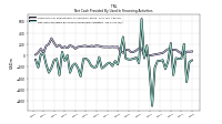 Net Cash Provided By Used In Financing Activities