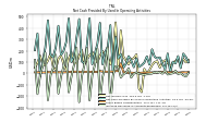 Increase Decrease In Inventories