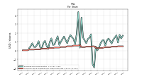 Common Stock Dividends Per Share Cash Paid