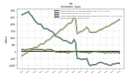 Stockholders Equity