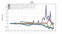 Net Income Loss