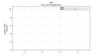 Finite Lived Intangible Assets Gross