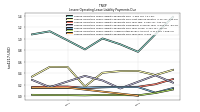 Lessee Operating Lease Liability Payments Due Year Four