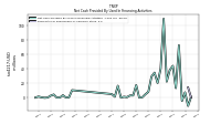Payments For Repurchase Of Common Stock