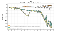 Net Income Loss