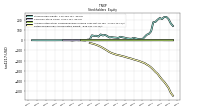 Retained Earnings Accumulated Deficit