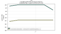 Allocated Share Based Compensation Expenseus-gaap: Award Type, us-gaap: Income Statement Location