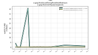 Stock Issued During Period Value New Issuesus-gaap: Statement Equity Components