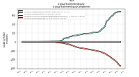 Stockholders Equityus-gaap: Statement Equity Components