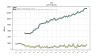 Cash And Cash Equivalents At Carrying Value