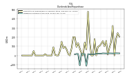 Payments For Repurchase Of Common Stock