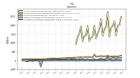 Other Nonoperating Income Expense