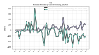 Net Cash Provided By Used In Financing Activities