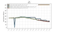 Weighted Average Number Of Shares Outstanding Basic