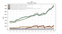 Common Stock Value