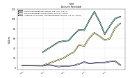 Allowance For Doubtful Accounts Receivable Current