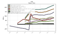 Finite Lived Intangible Assets Net