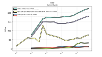 Accounts Receivable Net Current