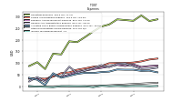 Income Tax Expense Benefit