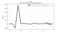 Net Cash Provided By Used In Financing Activities