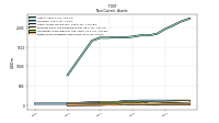 Finite Lived Intangible Assets Net