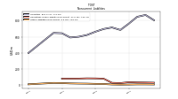 Other Liabilities Noncurrent