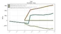 Retained Earnings Accumulated Deficit