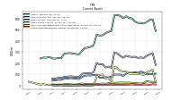 Accounts Receivable Net Current