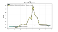 Payments For Repurchase Of Common Stock