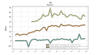 Income Tax Expense Benefit