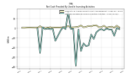 Net Cash Provided By Used In Investing Activities