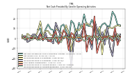 Increase Decrease In Accounts Receivable