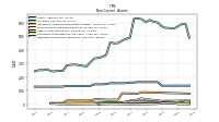 Deferred Income Tax Assets Net