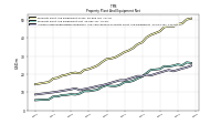 Accumulated Depreciation Depletion And Amortization Property Plant And Equipment