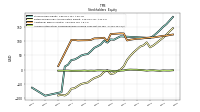 Accumulated Other Comprehensive Income Loss Net Of Tax