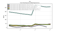 Lessee Operating Lease Liability Payments Remainder Of Fiscal Year