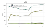 Accounts Payable And Accrued Liabilities Current And Noncurrent