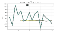 Net Cash Provided By Used In Operating Activities