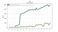 Cash And Cash Equivalents At Carrying Value