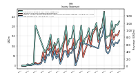 Net Income Loss