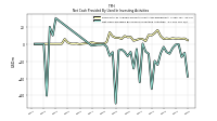 Net Cash Provided By Used In Investing Activities